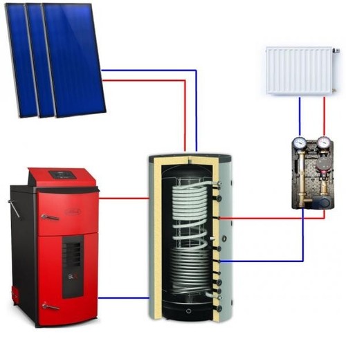 Holzvergaser set attack slx - attack,