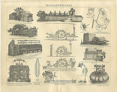 Wollspinnerei sächsische - wollspinnerei,
