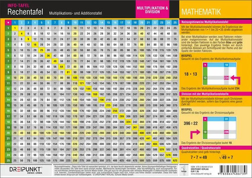 Rechentafel multiplikations - rechentafel, |