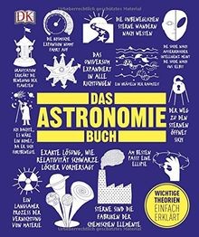 Big ideas das - ideas.,