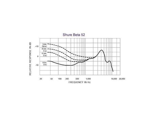 Shure beta 52a - shure,