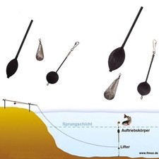 Lifter Montage Forellen Set