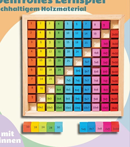 Multiplikationstafel fur - ,