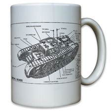 Churchill Engineer Pionier