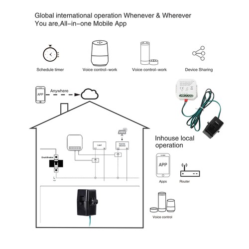 Intelligenter energiemonitor - intelligenter,