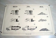 Schulwandkarte " Brutto Tara