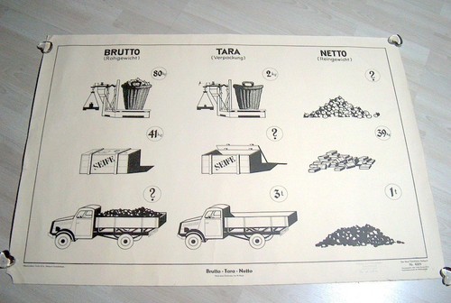 Schulwandkarte brutto tara - schulwandkarte,