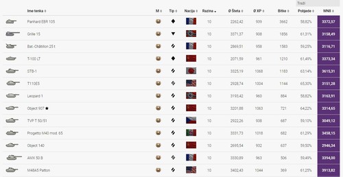 World tanks wot - wot, account-eu