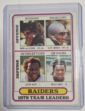 Top Rar 1979 Team Leaders -