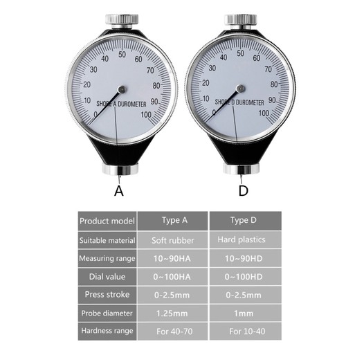 Hardness rubber tester tire - hardness,