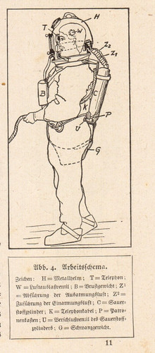Dräger tauchen anno - tauchen, 1915