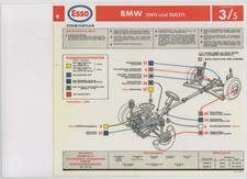 BMW Schmierplan für 2002