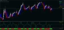 Forex trading strategie - 5, x