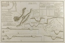 1800ca - Gravur Architektur