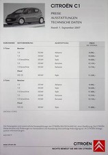 263512) Citroen C1 -