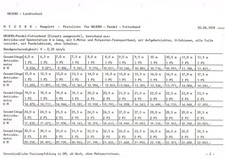 Neuero Pendel- Futterband, orig. Preisliste 1978