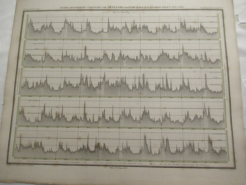 1837 berghaus physikalischer - 1837,
