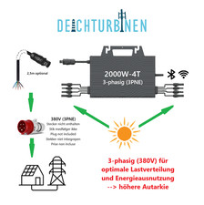 Micro wechselrichter - pv, micro-wechselrichter
