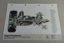 Schnittbild Mercedes-Benz