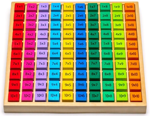 1x1 multiplikationsbrett für - 1x1,