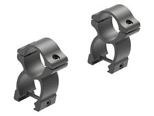 Aluminiumbaugruppe Leupold