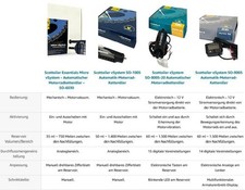 Scottoiler Kettenöler Miicro