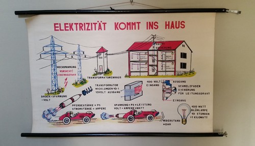 Elektrizität haus 50er - elektrizität,