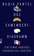 Das Camembert-Diagramm