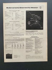Buderus´sche Eisenwerke