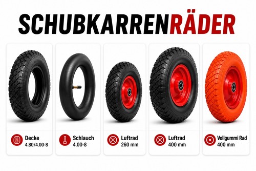 Schubkarre reifen ersatzrad - reifen,