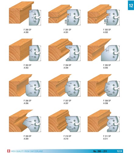Profilmesser mm - 5,5, +