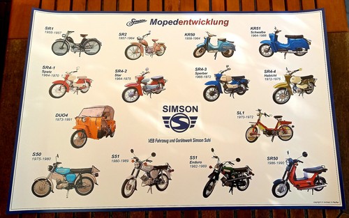 Poster simson stammbaum plakat - simson,