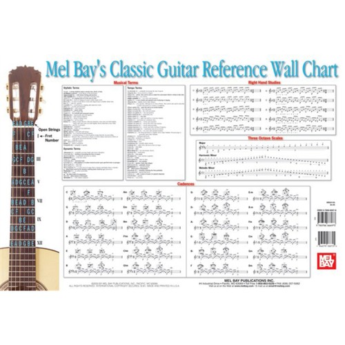 Mel bay publications - bay, classic