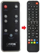 Fernbedienung geeignet für