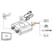 Stylischer M61A HF-Modulator