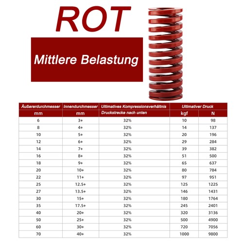 Druckfeder schwere - druckfeder,
