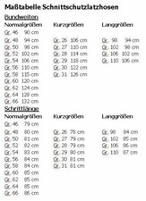 5er Schnittschutz Set