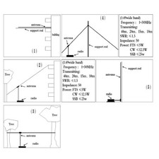 Shortwave antenna balun - 1:49,