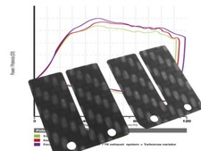 Membrane Carbon Yamaha DT 80 LC / LC2 / RD 80 LC / LC2, Stage 2 Racing
