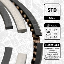 Kolbenringsatz für RENAULT