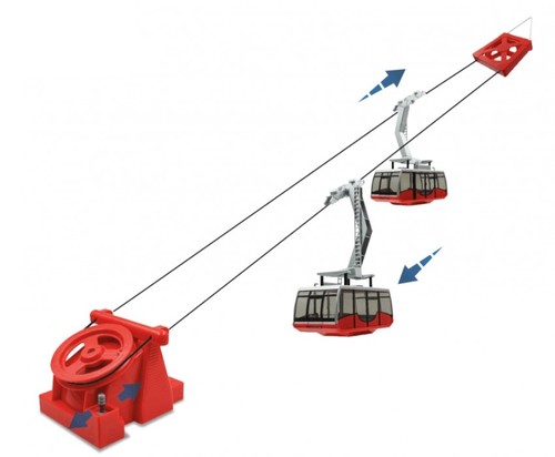 Jägerndorfer seilbahn mit 2 - jÄgerndorfer,,