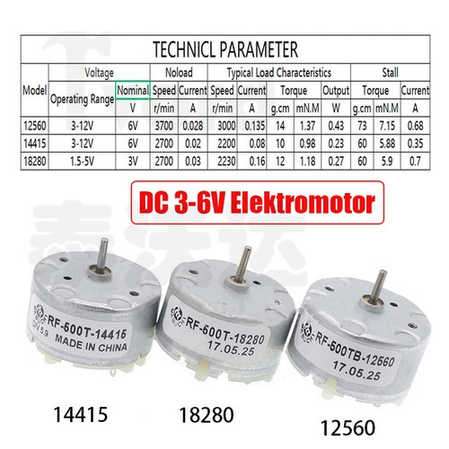 500tb 12560 14415 - 12560,