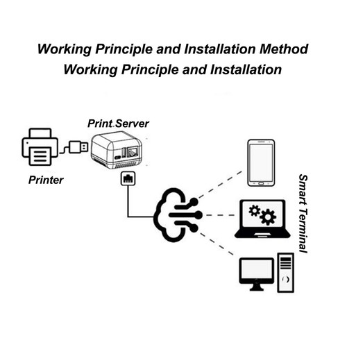 Usb netzwerk druckserver - 2.0, netzwerk-druckserver