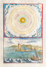 Sonnensystem nach Descartes