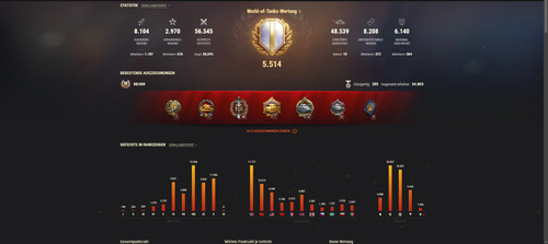 Wot account hochstufig - wot,