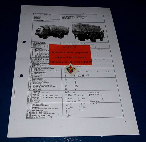 Typenblatt taktisch technische