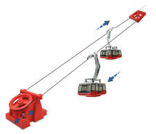 Jägerndorfer pendelseilbahn - jägerndorfer,