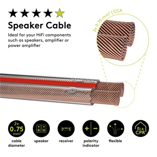 M boxenkabel - 0,26€/m,