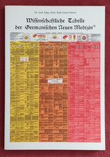 Wissenschaftliche Tabelle der
