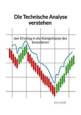Die Technische Analyse